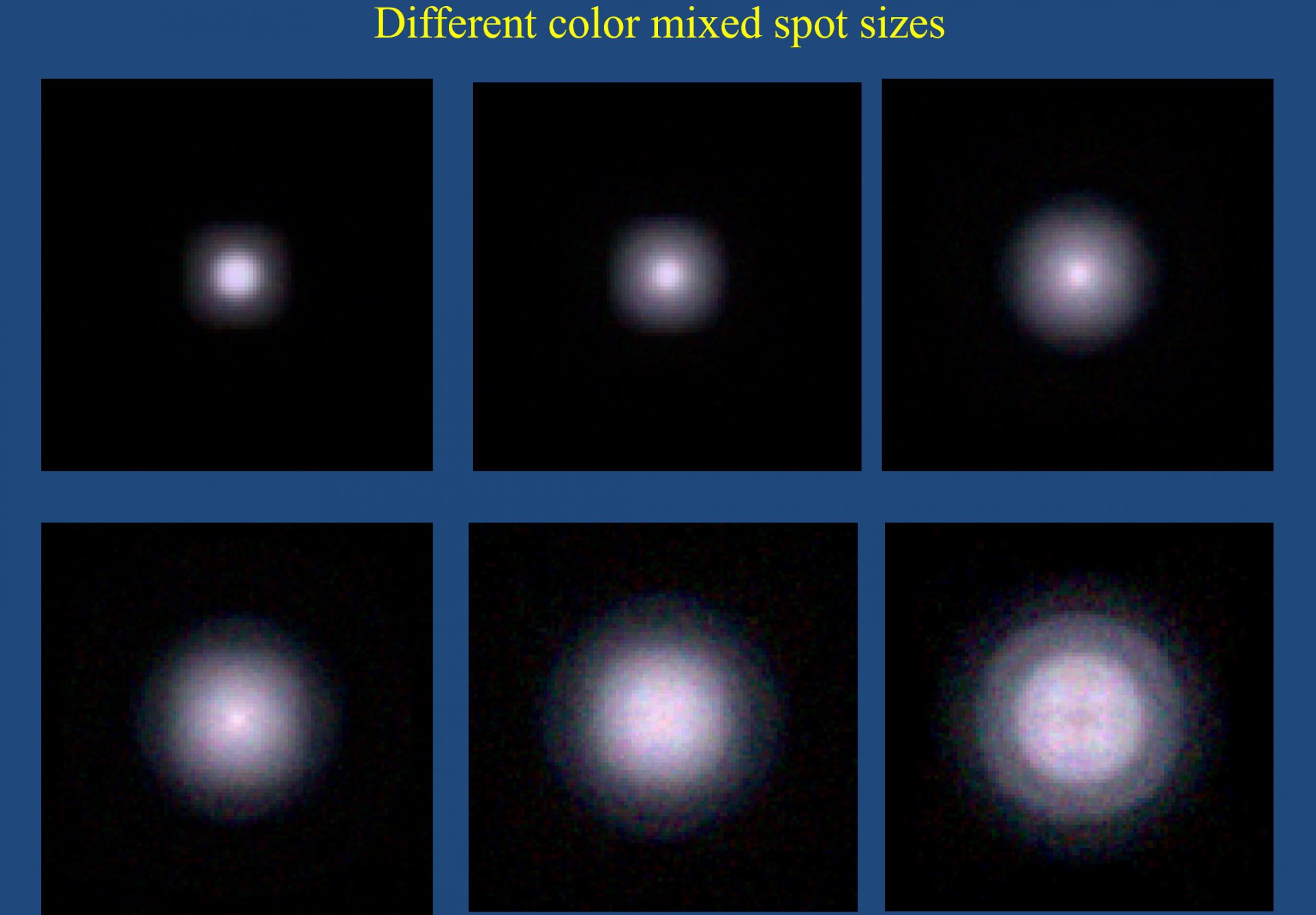 Using asphere based concept to provide variable spot system