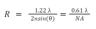 Understanding objective lenses 4