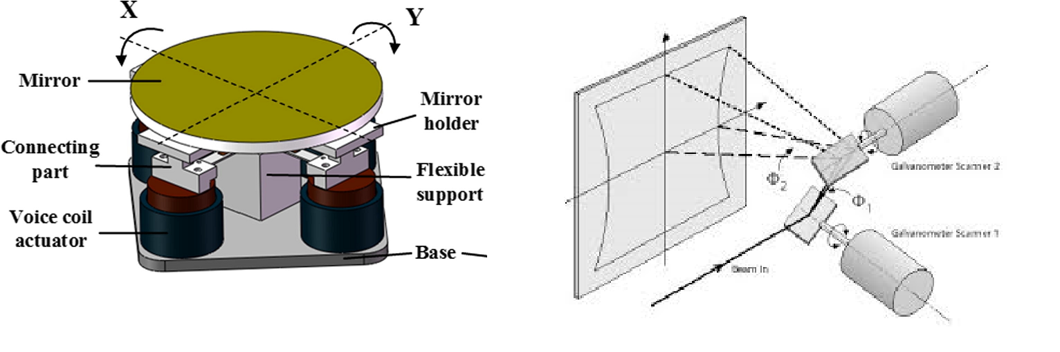 Steering Mirrors in Laser Marking 2