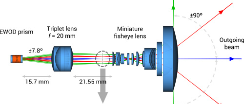 Flash LIDAR optical layout