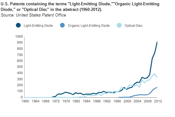 LEDs_ OLEDs_ Optical Disc 2