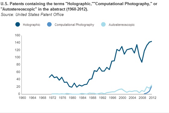 OFH Patents Holographic Computational Photography Autostereoscopic
