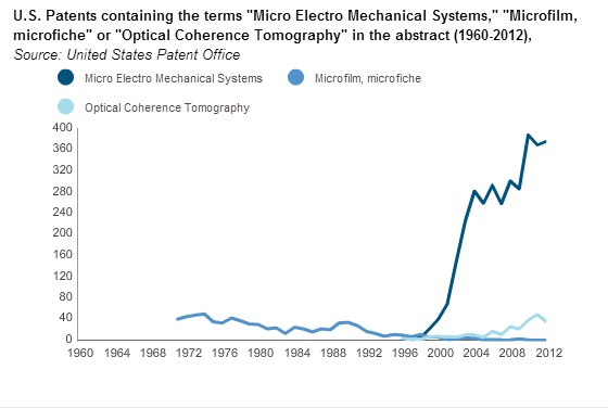 OFH Patents MEMS OCT Microfilm