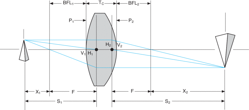 Rigid Endoscope Design 3