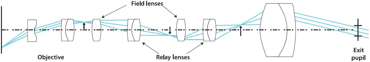 Rigid Endoscope Design 2