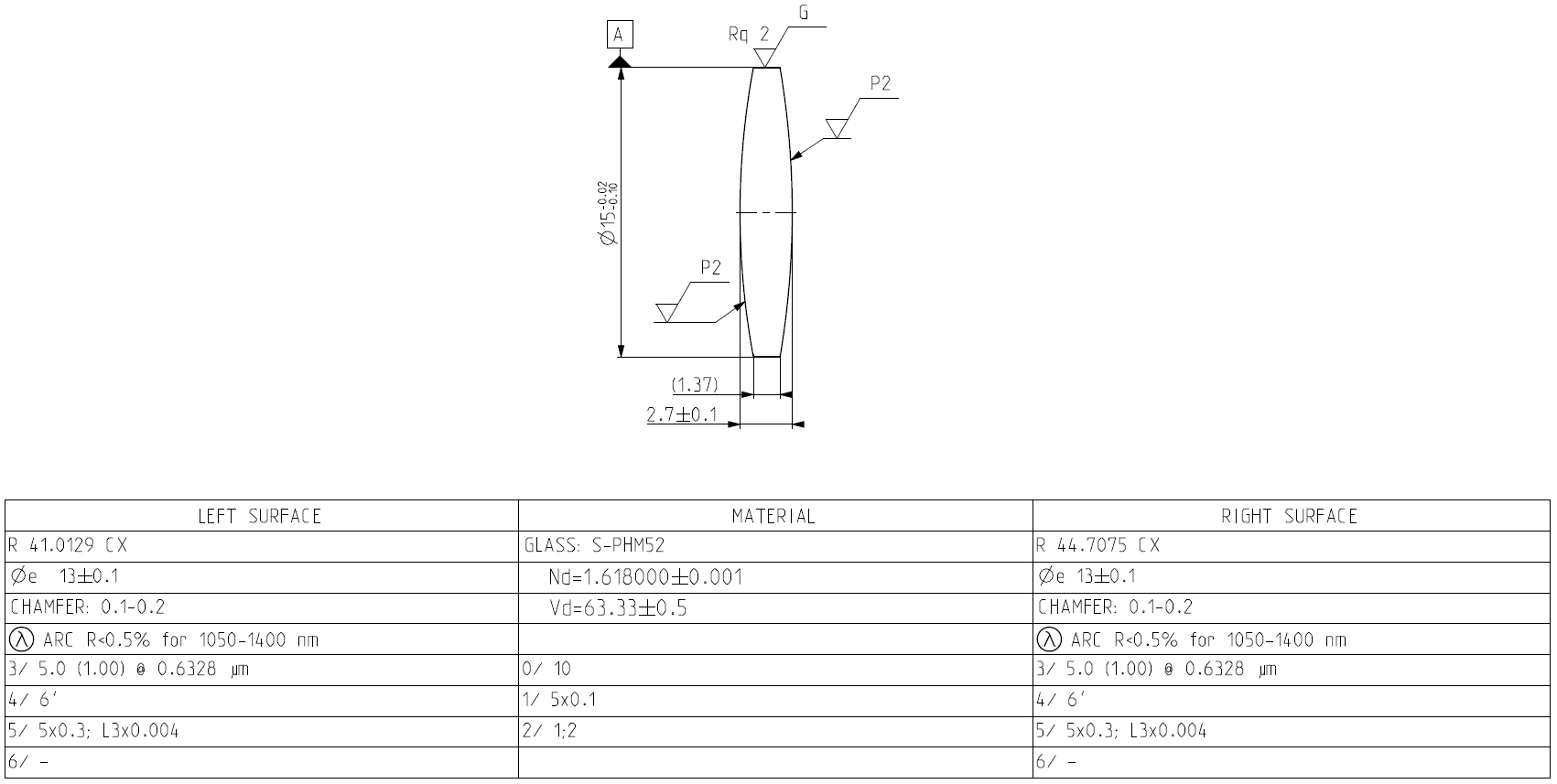 The Drawing Area and Table of Parameters