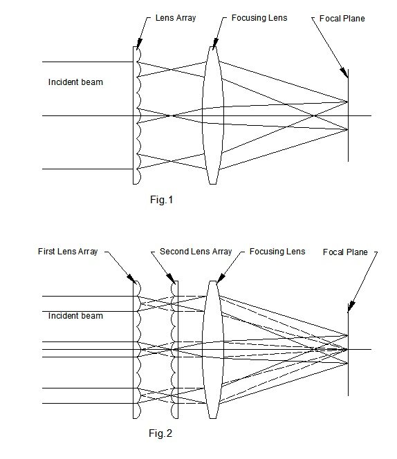 "Single and dual lens array homogenizers