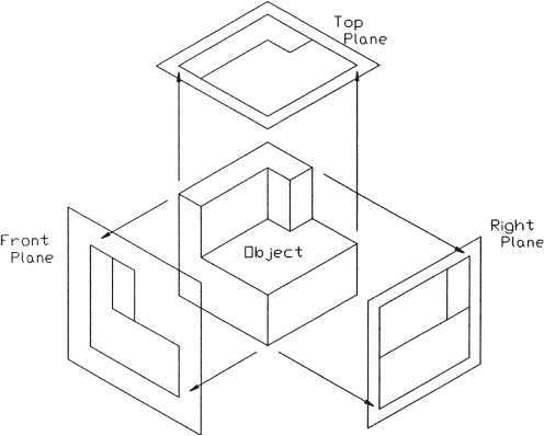 Orthographic views of an object provide information in only two dimensions