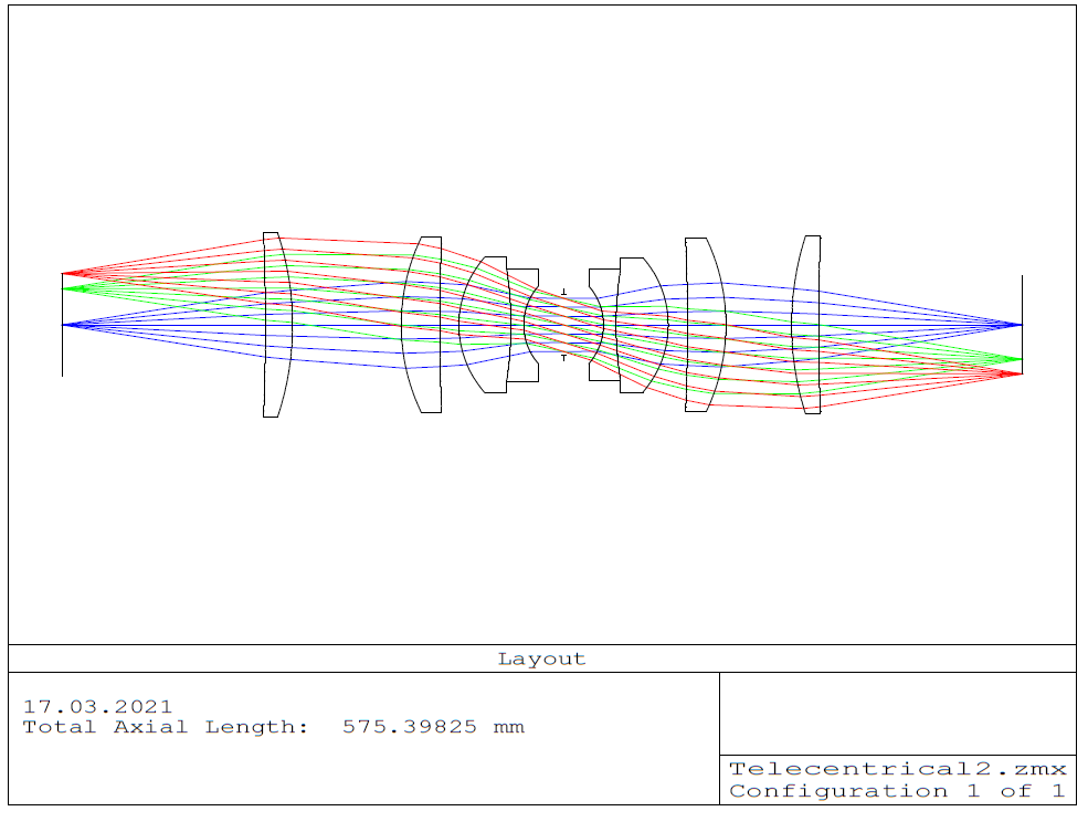 Double telecentric configuration