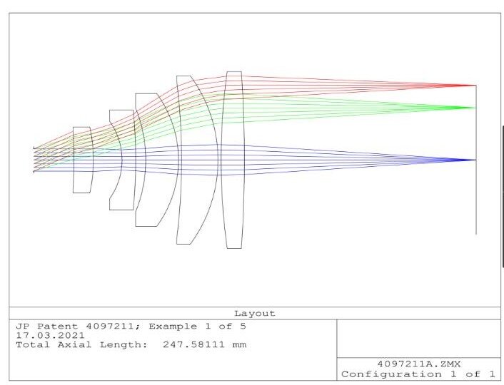 Telecentric ray path in image space