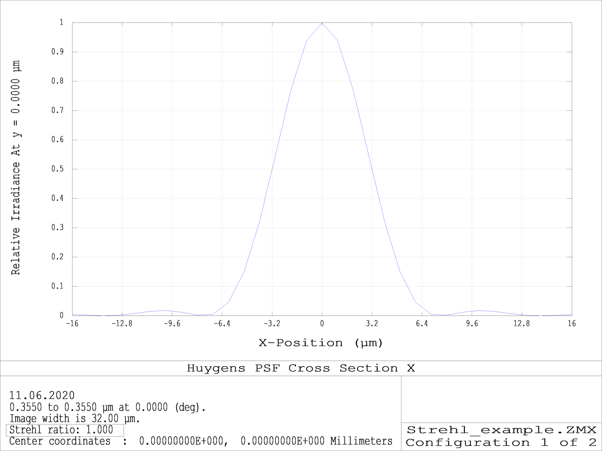 PSF cross-section