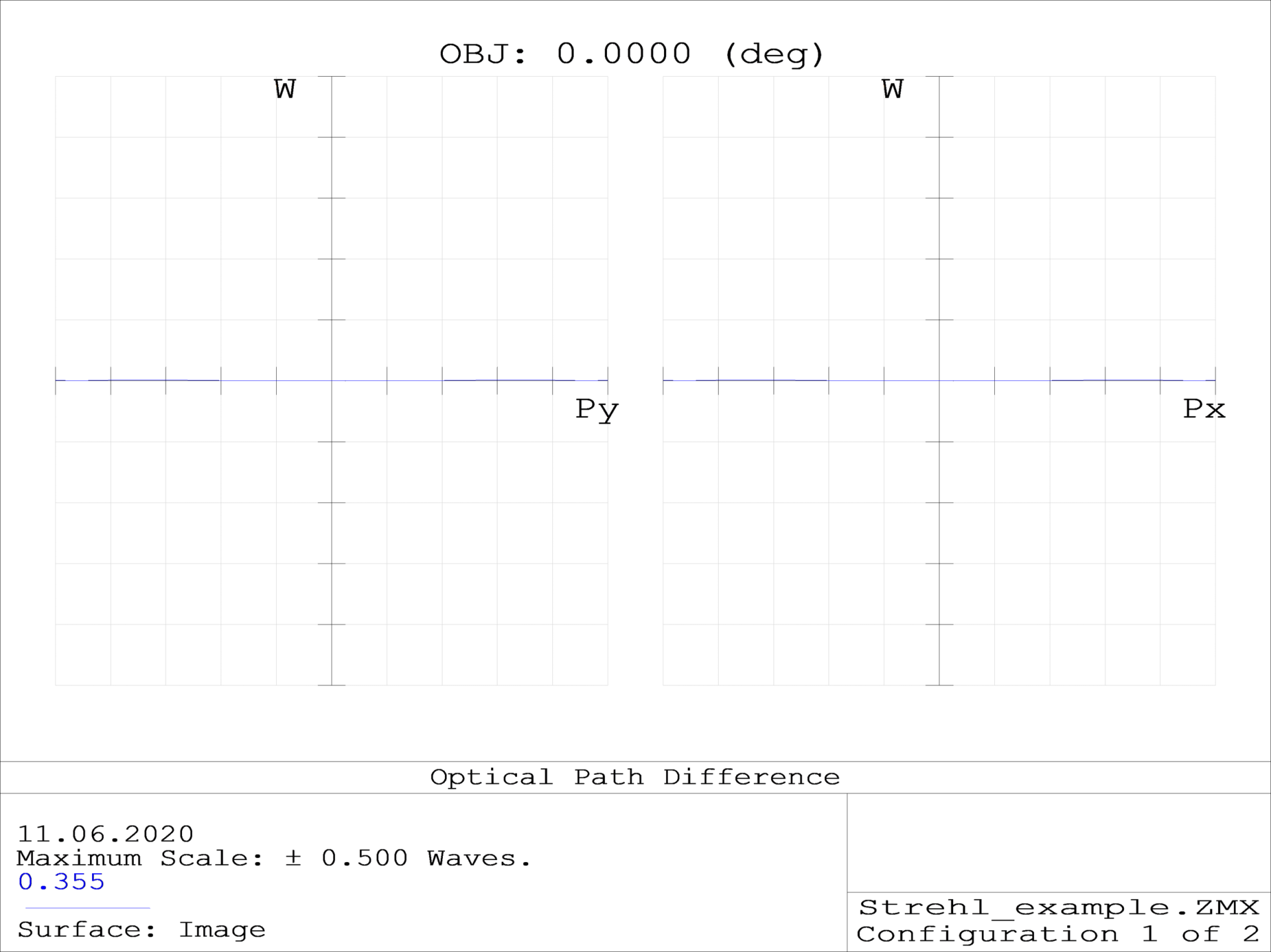 Optical Path difference