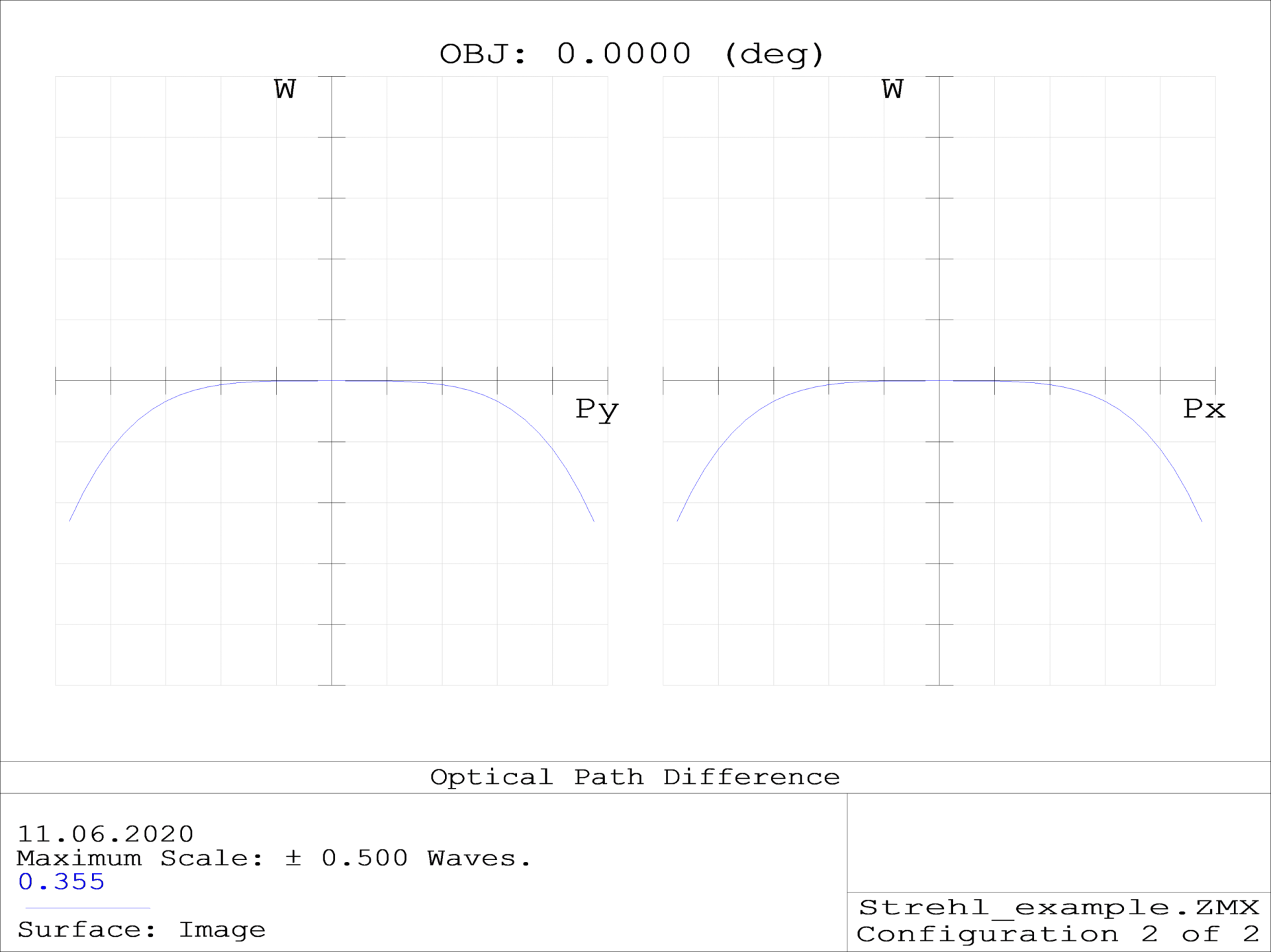 optical path difference 2