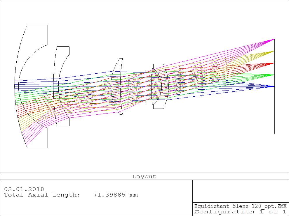 Lens layout with equidistant projection