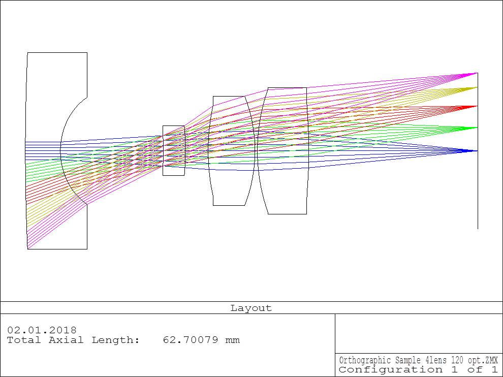 Lens layout with orthographic projection