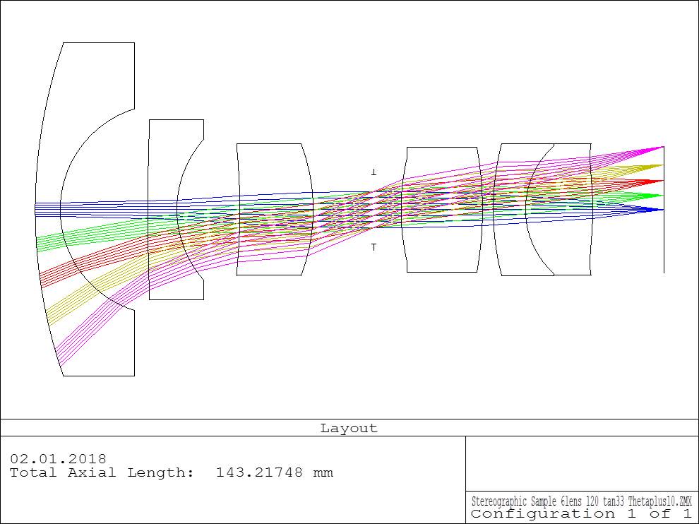 Lens layout with stereographic projection