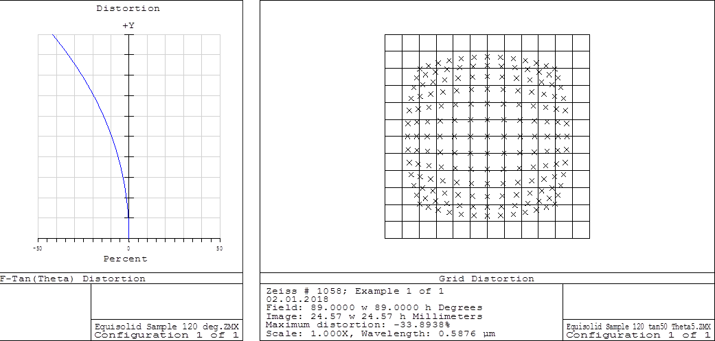 Lens distortion with equisolid projection