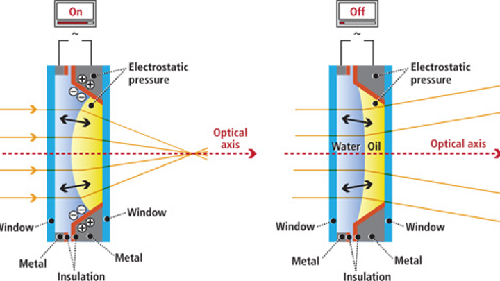 tunable lens tech image