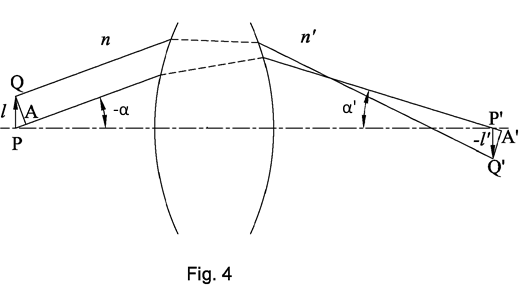 Abbe sine condition