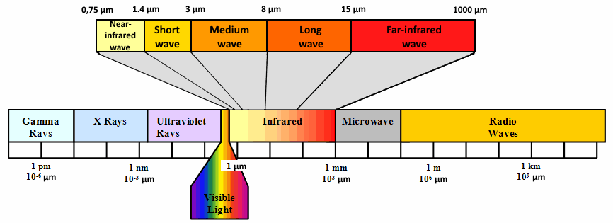 Original image owned by PROTHERM.