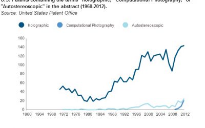 Rise And Fall Of Optics Patents At USPTO