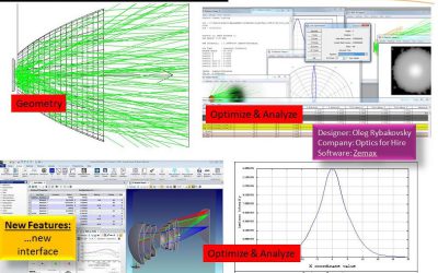 Fundamentals of Luminaire Design, LightFair