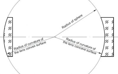 Radius of curvature requirement in optical drawings