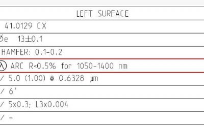 Optical coating definitions and standards