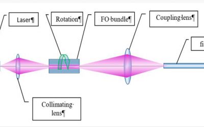 Simple system for laser speckle reduction