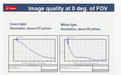 What are a ‘typical’ steps in lens design ?