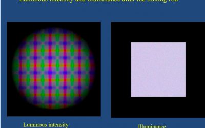 Variable spot size + color mixing optical system