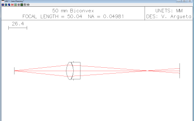 Achromatic doublet design and optimization