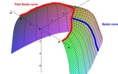 How Aspheric and Freeform lenses work