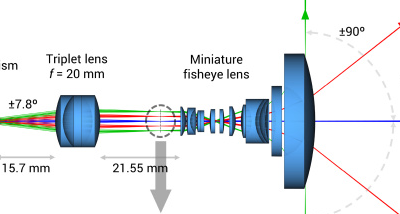 Exploring LIDAR Lens Design: Innovations and Applications in Optical Engineering