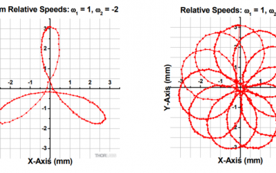 Unlocking Risley Prisms: Precision in Optical Steering | OFH