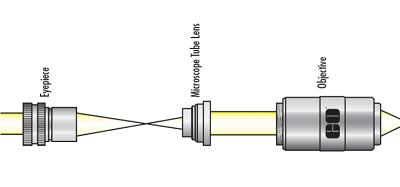 Infinity Corrected Microscope Design