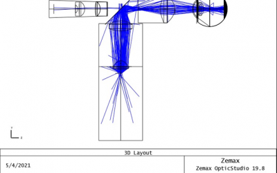 Non-sequential ray tracing