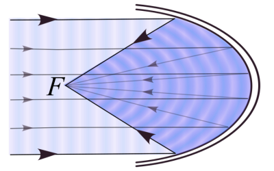 Parabolic Mirror Design