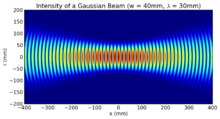 M squared and designing laser beam optics