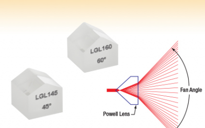 Powell Lens Design