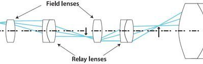 Rigid Endoscope Design