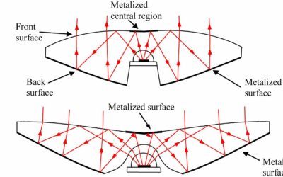 RXI Collimators explained