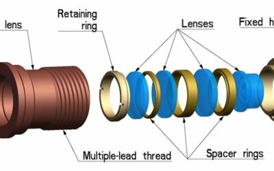 Understanding Opto-Mechanical Design: Examples and Definitions