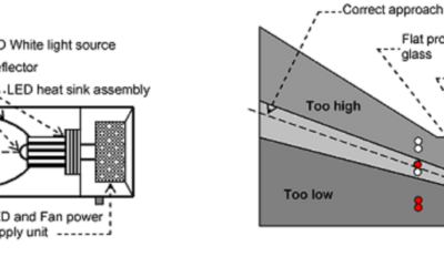 Understanding the optics behind a PAPI light