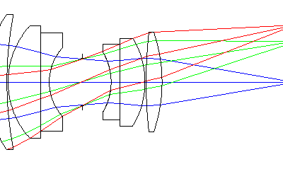 3 Keys To Quality Double Gaussian Lens Design