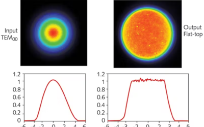 Overview of Pi-Shapers, for beam shaping